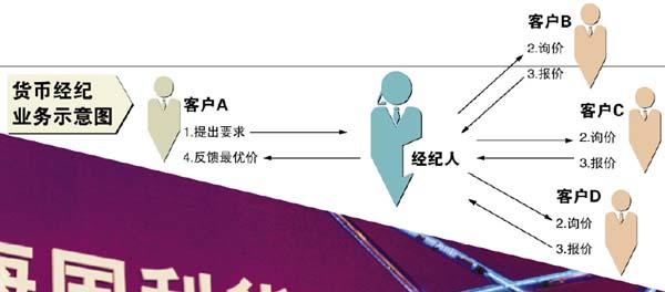 “kaiyun开云网页版”中国艺术品投资市场异军突起(图1) kaiyun网页登录入口