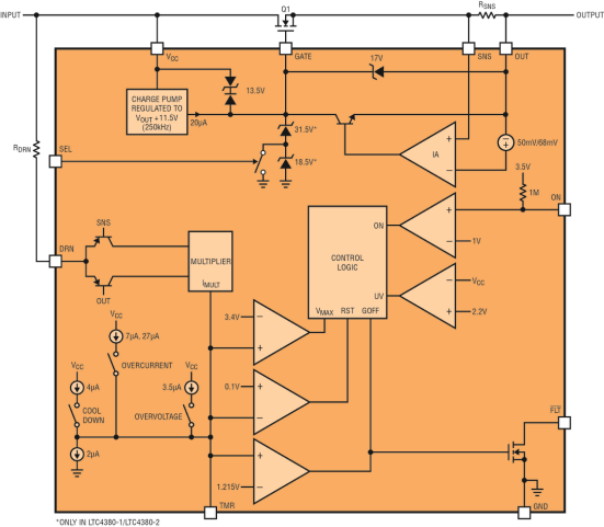 GAN入门必备!18种重要变体的PyTorch代码都在这儿了|kaiyun开云官方在线登录(图2) kaiyun开云官方在线登录
