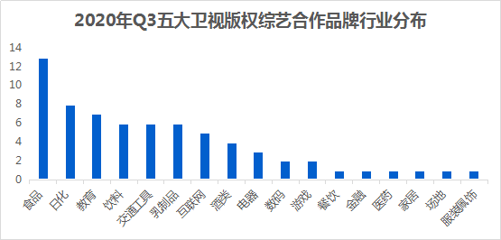 
盘货2020年Q3电视综艺招商情况 谁家综艺更吸金？：kaiyun网页登录入口(图2)
