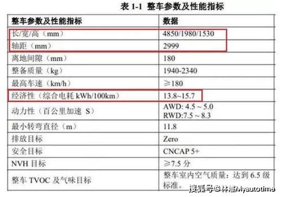 领克DC1E 很兴奋遇见你‘kaiyun网页登录入口’(图8)
领克DC1E 很兴奋遇见你‘kaiyun网页登录入口’(图8)